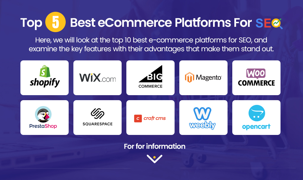 The Best eCommerce Platforms for 2024